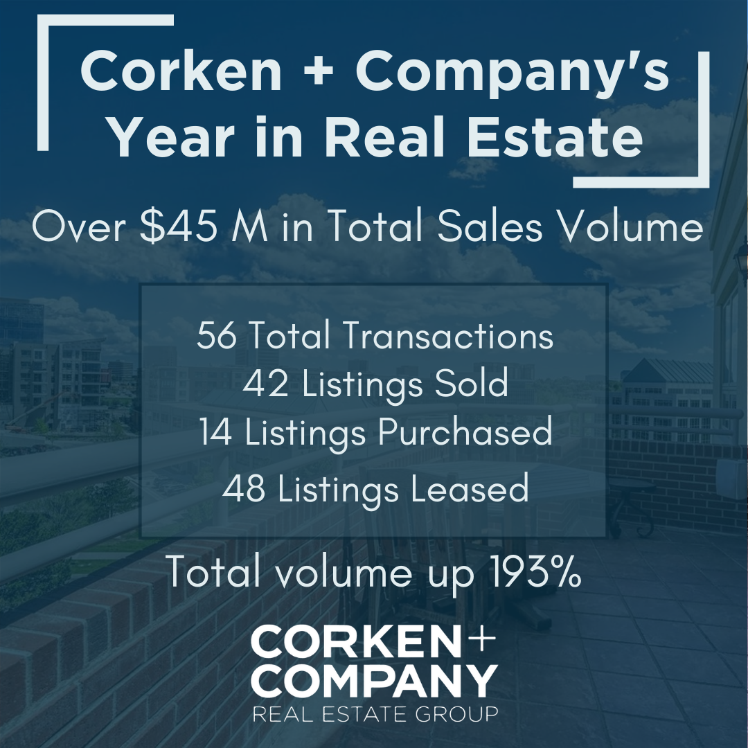Corken + Company's 2021 Recap